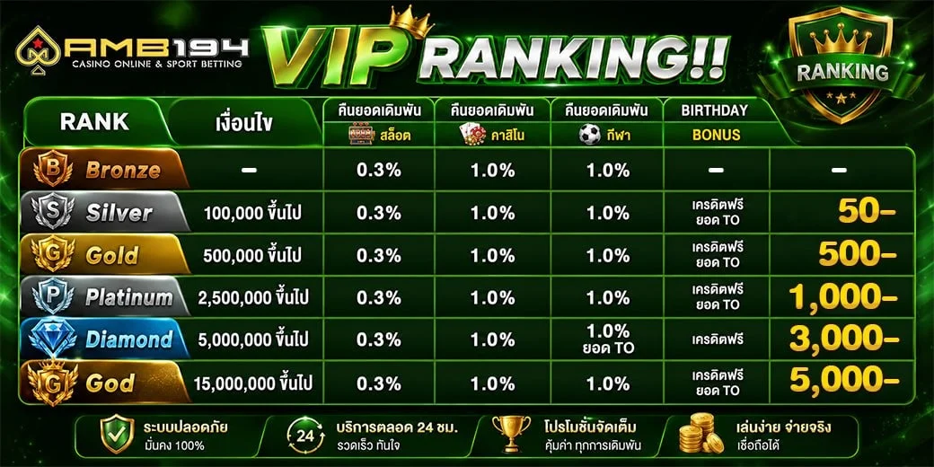 AMB194VIP สมัครฟรี ฝากถอนออโต้ เล่นได้ทุกอุปกรณ์