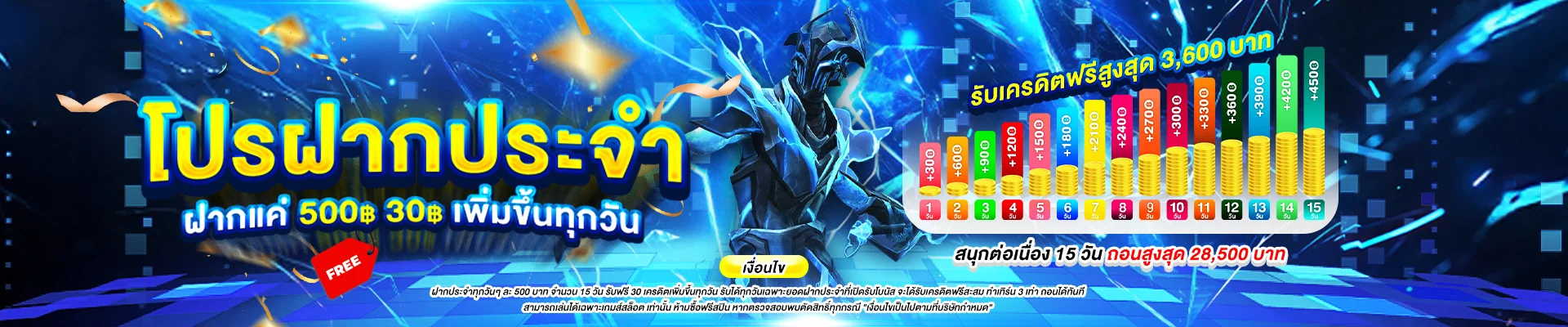 เข้าสู่ระบบ 168slot Wallet ล็อกอิน Land168