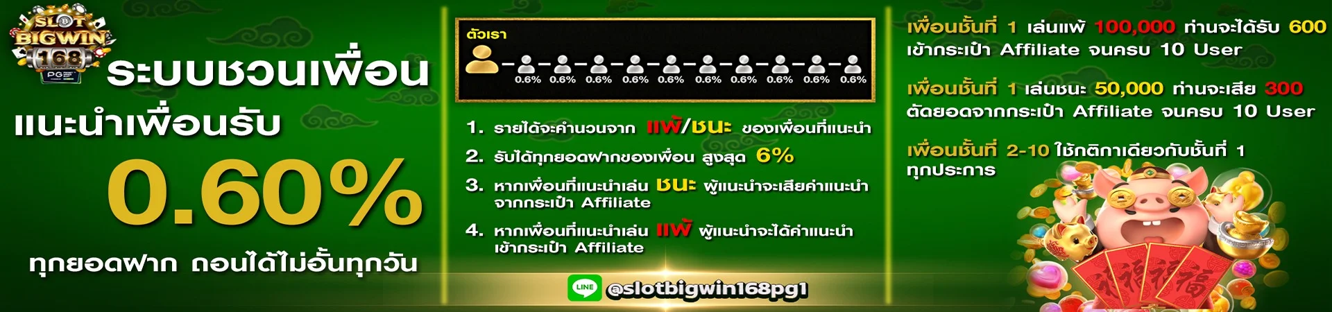 BIGWIN168 ทางเข้า Slot Bigwin เว็บตรง สมัครฟรี